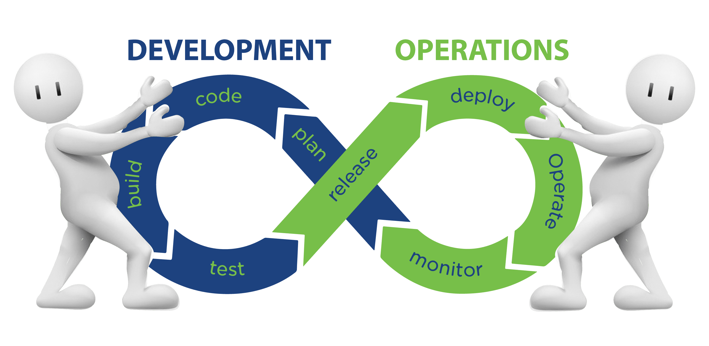 What is the Difference between DevOps DevSecOps and SRE