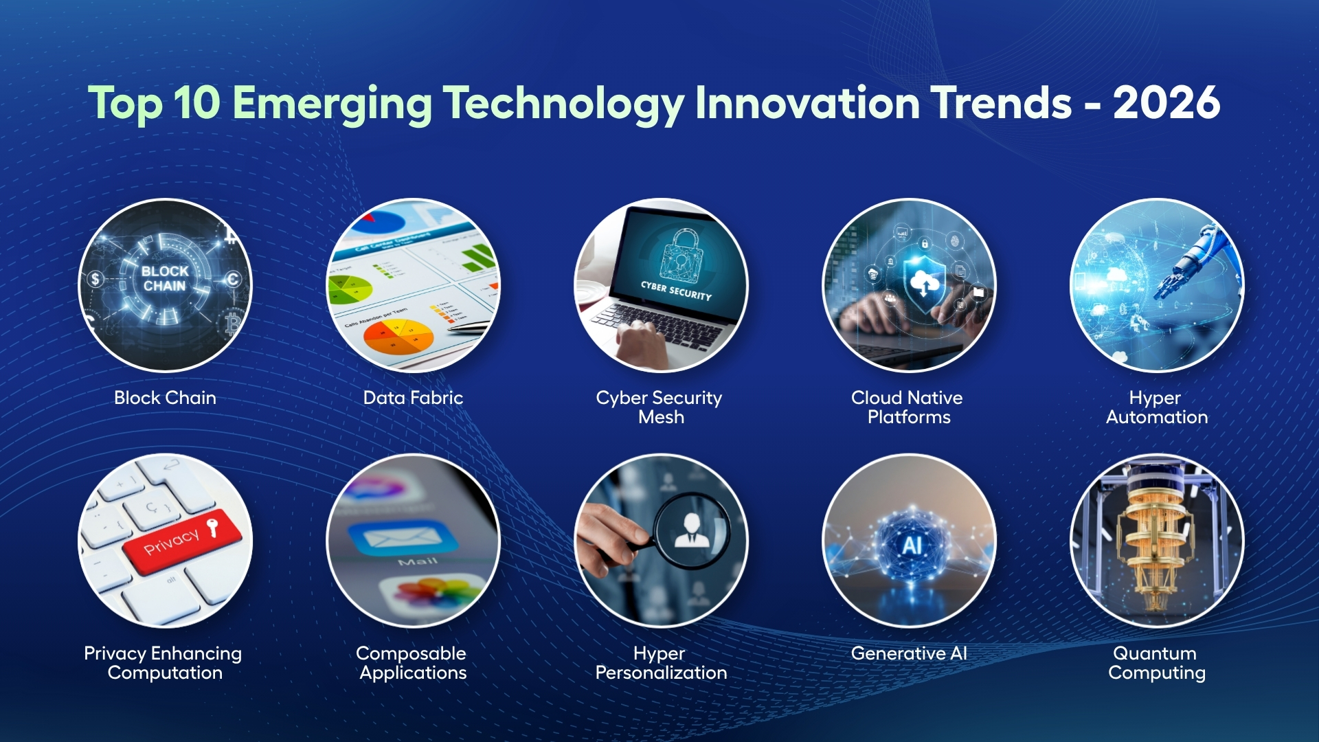 Emerging Technology Innovation Trend