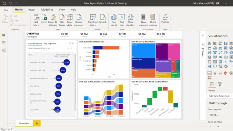 Top 10 Data Visualization Tools for Businesses in 2022