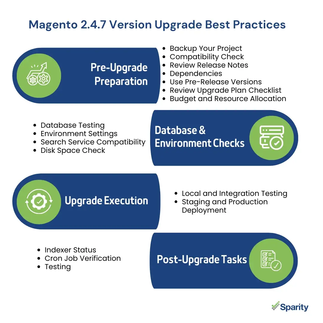 Magento 2.4.7 Version Upgrade Best Practices