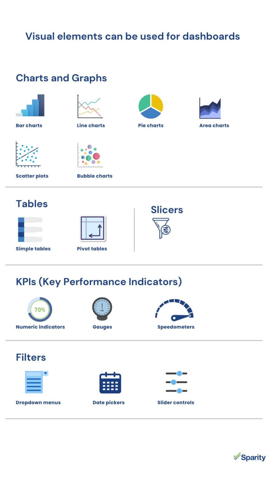 Data Dashboards Everything you need to know in 2024 to master