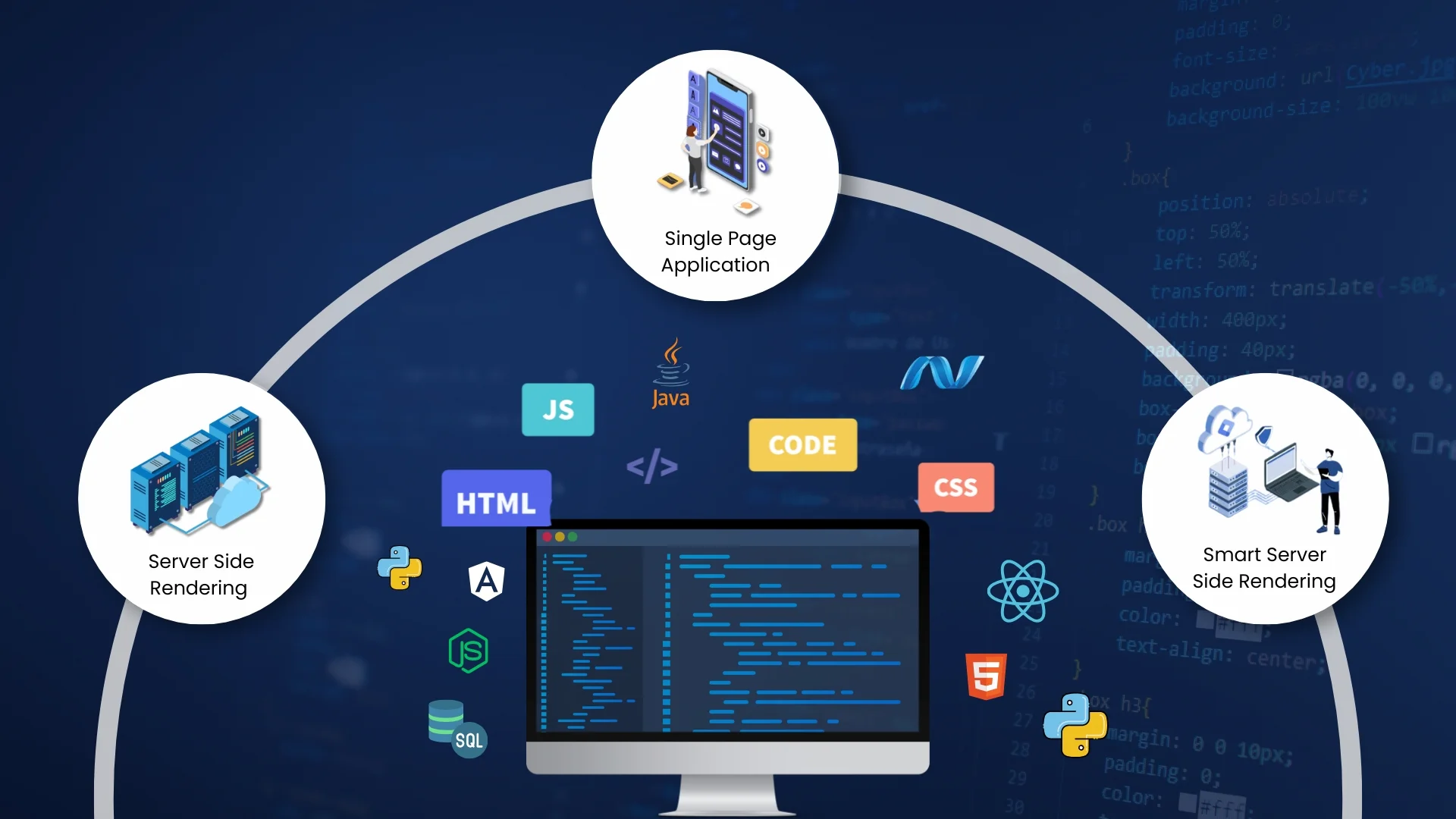 Modern web development