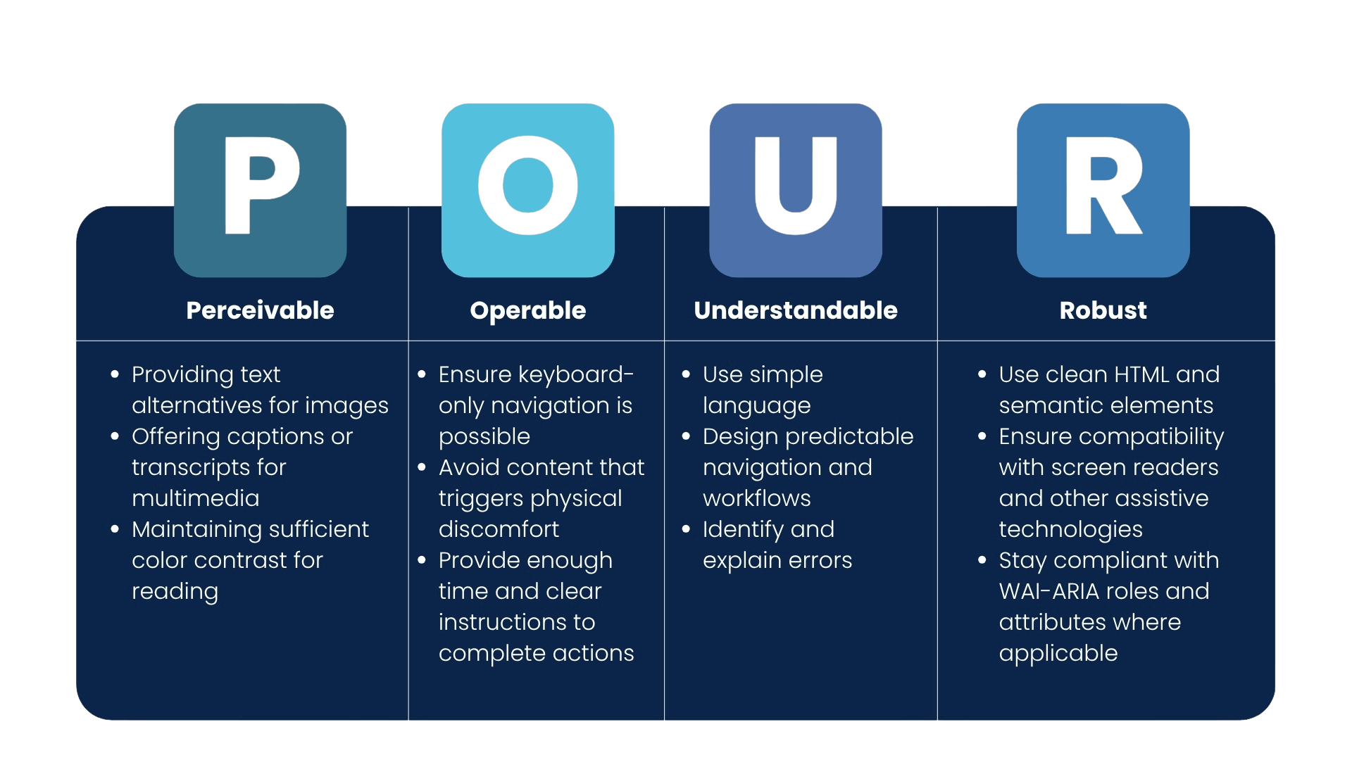 Ultimate Guide to Web Accessibility in 2025 for Compliant Websites