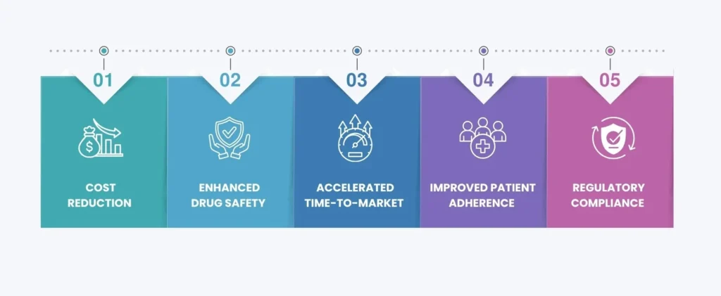 Benefits of Data Analysis in Pharma Infographic Image