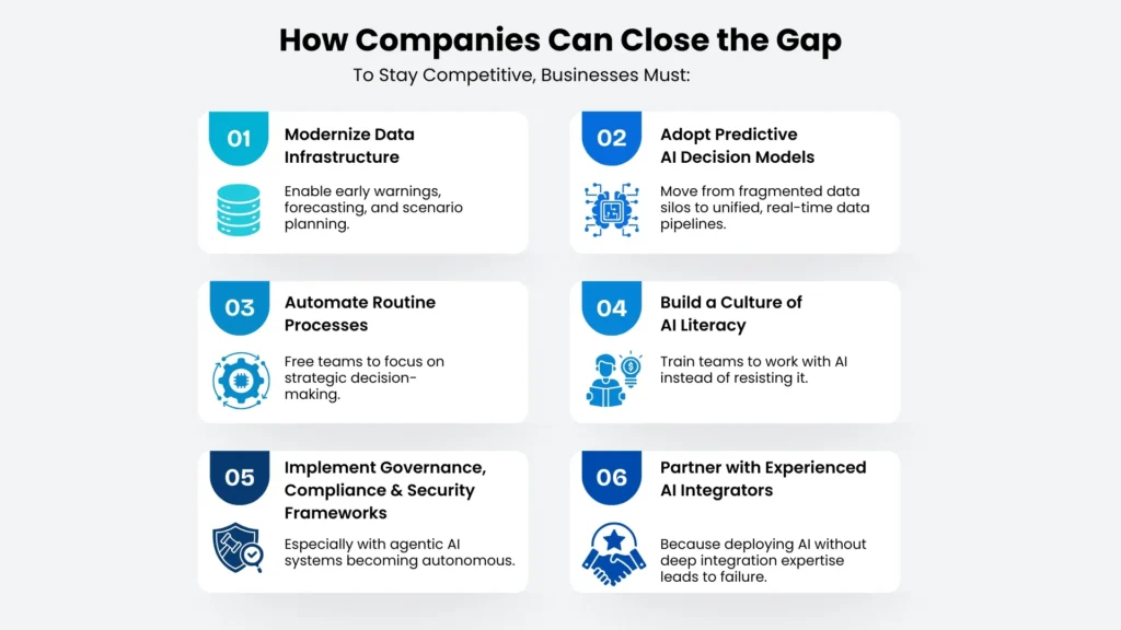 How Companies Can Close the AI Disruption Gap