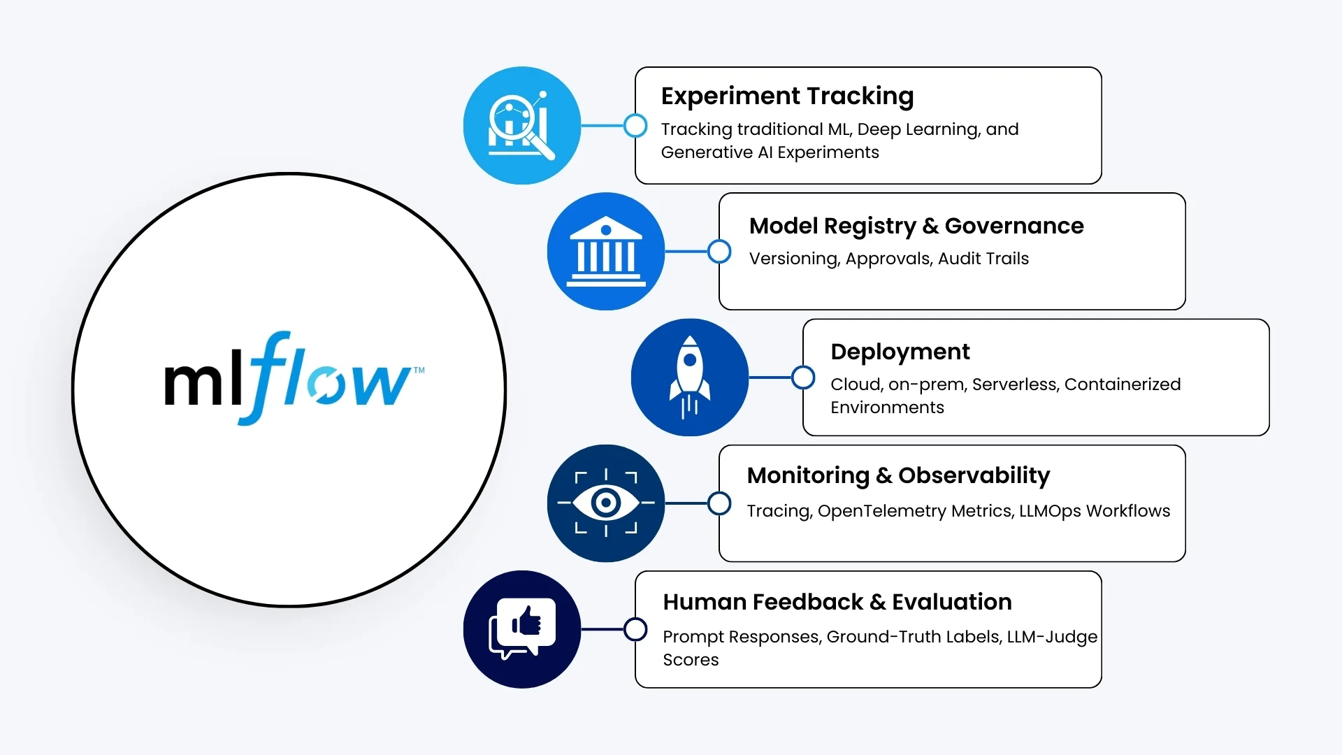 Unified Platform for All AI Workloads Infographic