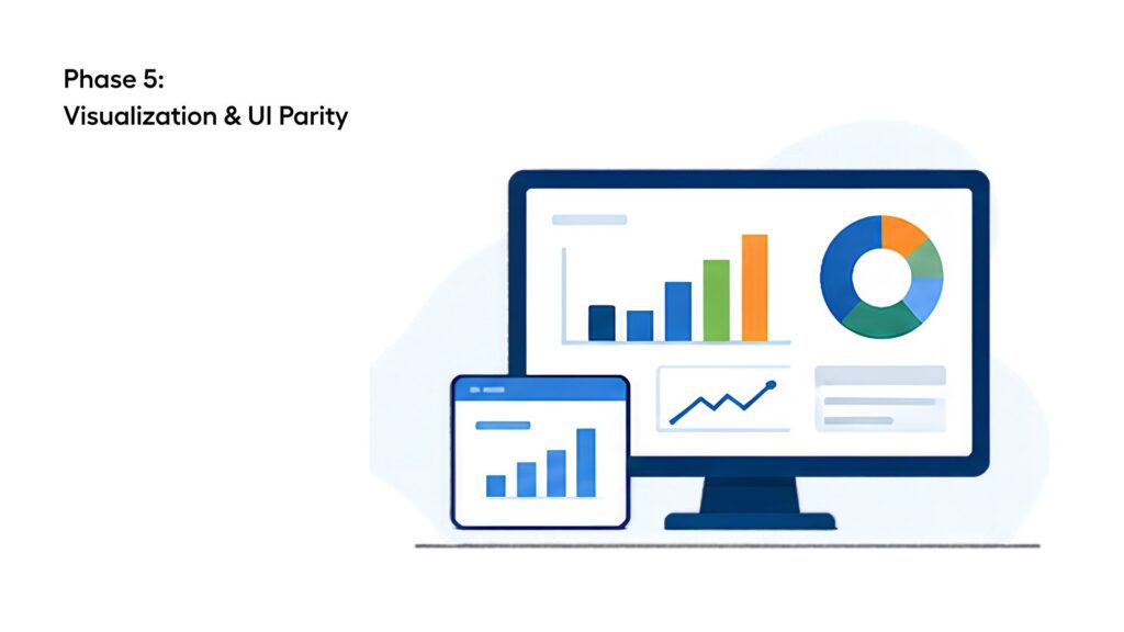 Visualization & UI Parity