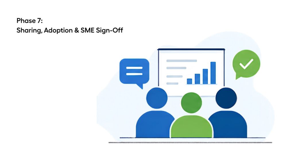 Sharing, Adoption & SME Sign-Off