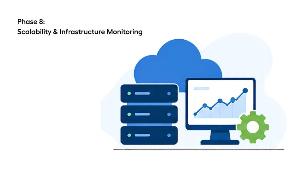 Scalability & Infrastructure Monitoring