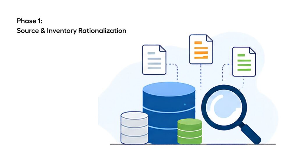 Source & Inventory Rationalization