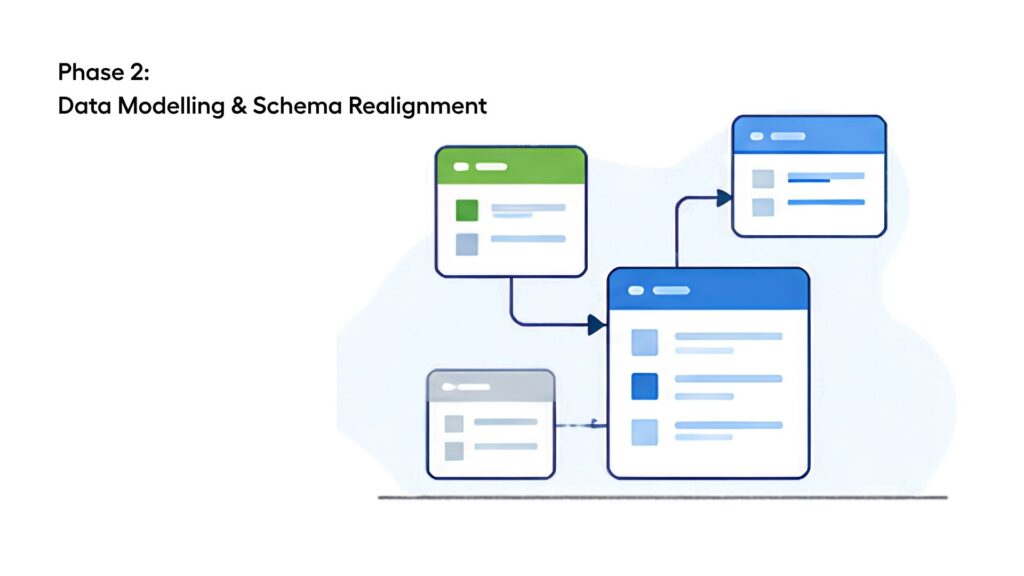 Data Modelling & Schema Realignment
