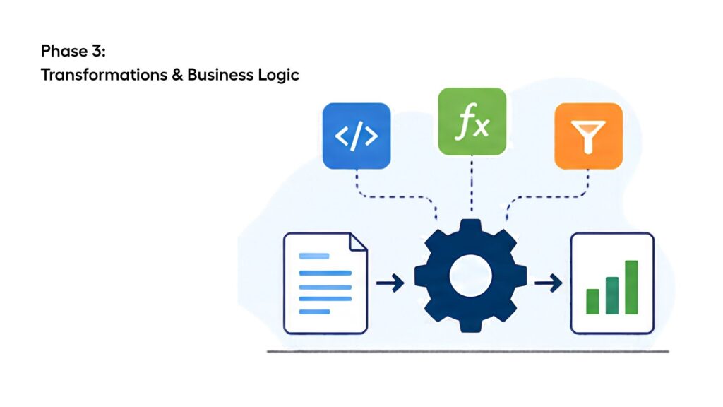 Transformations & Business Logic