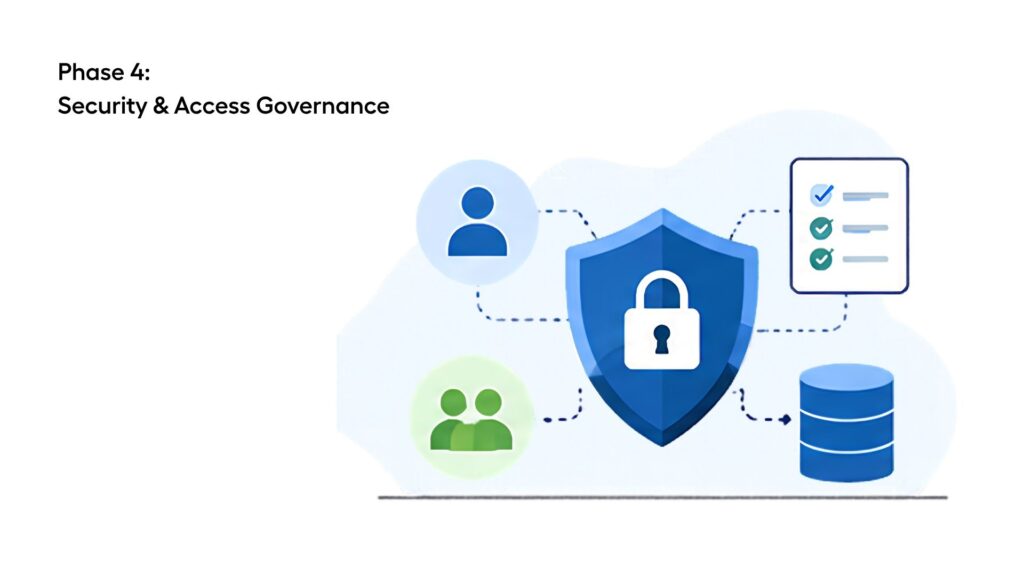 Security & Access Governance