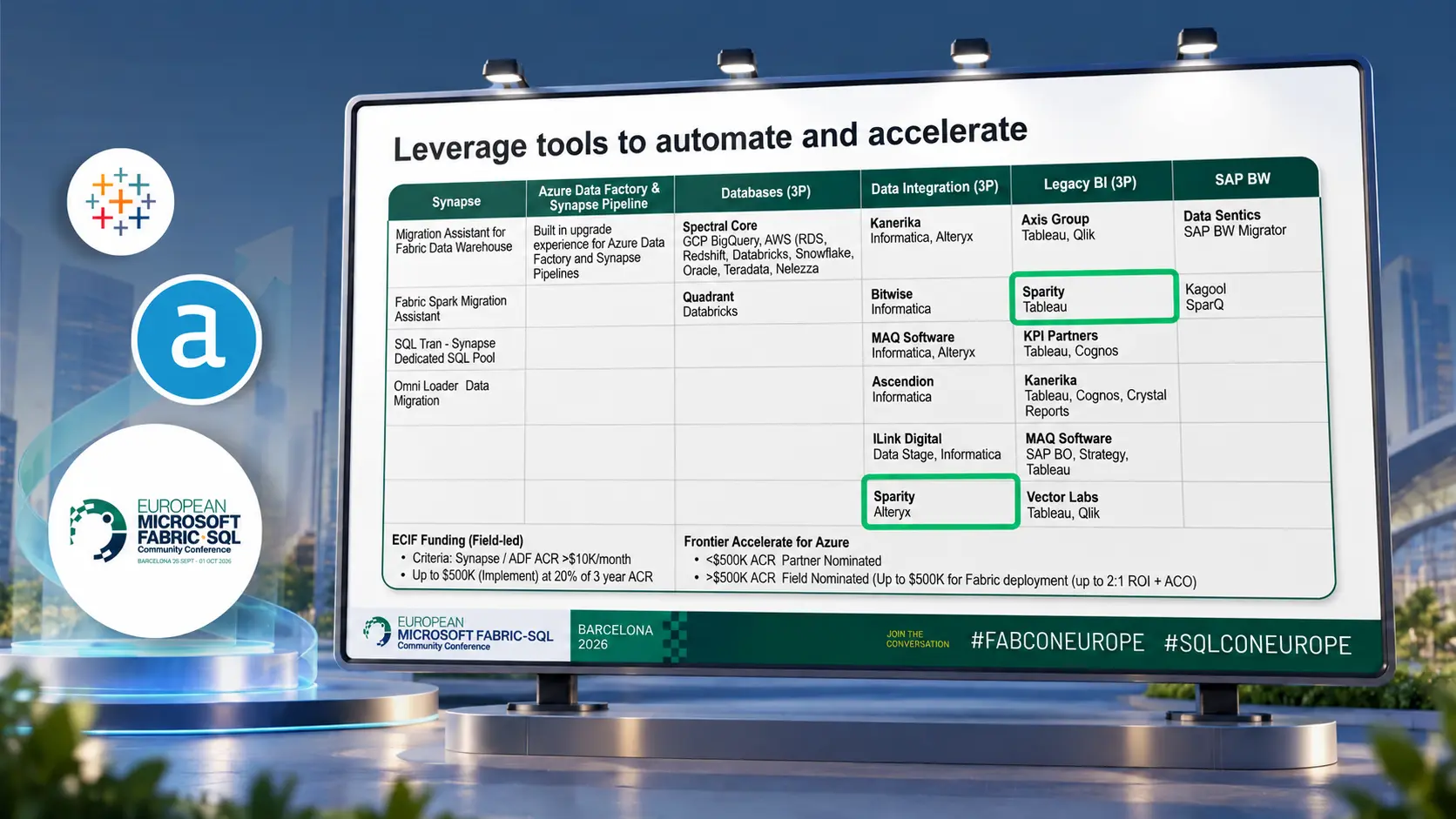 Sparity’s Tableau-to-Power BI and Alteryx-to-Fabric Migration Accelerators Highlighted at FabCon Europe 2026 