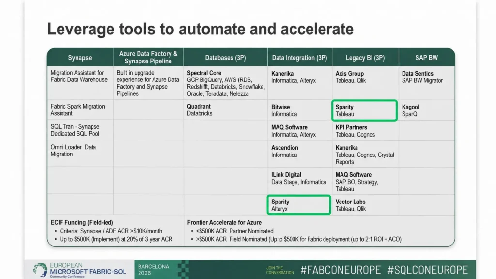 Sparity's accelerators recognized at FabCon 2026