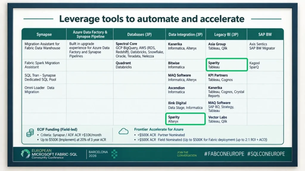 Sparit's accelerators recognized at FabCon 2026